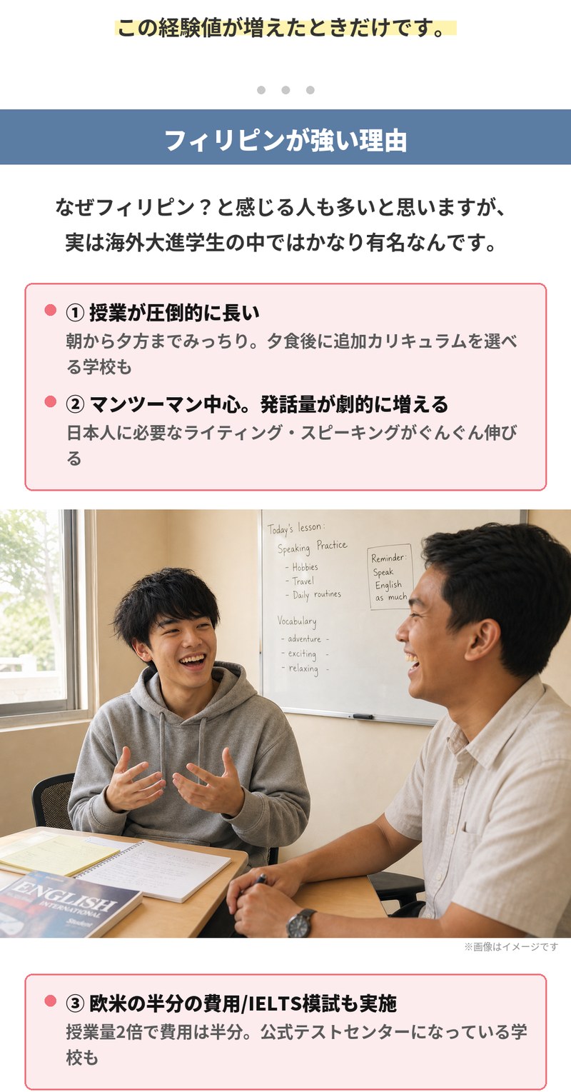 フィリピンが強い理由。授業が圧倒的に長く朝から夕方までみっちりで、夕食後に追加カリキュラムを選べる学校もあります。マンツーマン中心で発話量が劇的に増え、日本人に必要なライティング・スピーキングが伸びます。費用は欧米の半分でIELTS模試も実施し、公式テストセンターになっている学校もあります。
